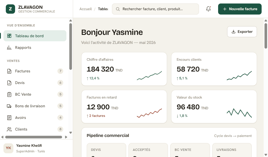 Tableau de bord ZLAVAGON affichant les indicateurs de l'activité commerciale